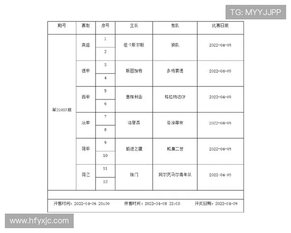 青年欧冠赛程：了解青年欧冠联赛的赛程安排与赛事亮点