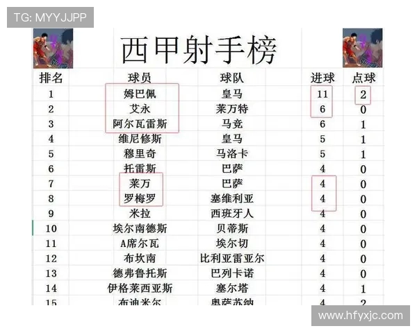 500彩票网西甲积分榜数据及球队排名