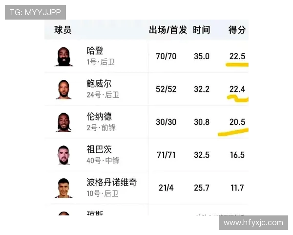 詹姆斯分析快船交易祖巴茨或因哈登离队导致组织能力下降
