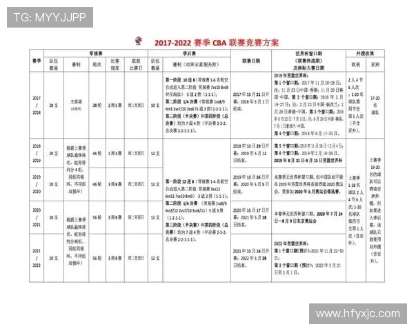 2018-2019赛季CBA联赛全程赛事日程及关键战役分析