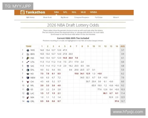 2018年NBA选秀抽签概率公布太阳老鹰国王获最高顺位机会